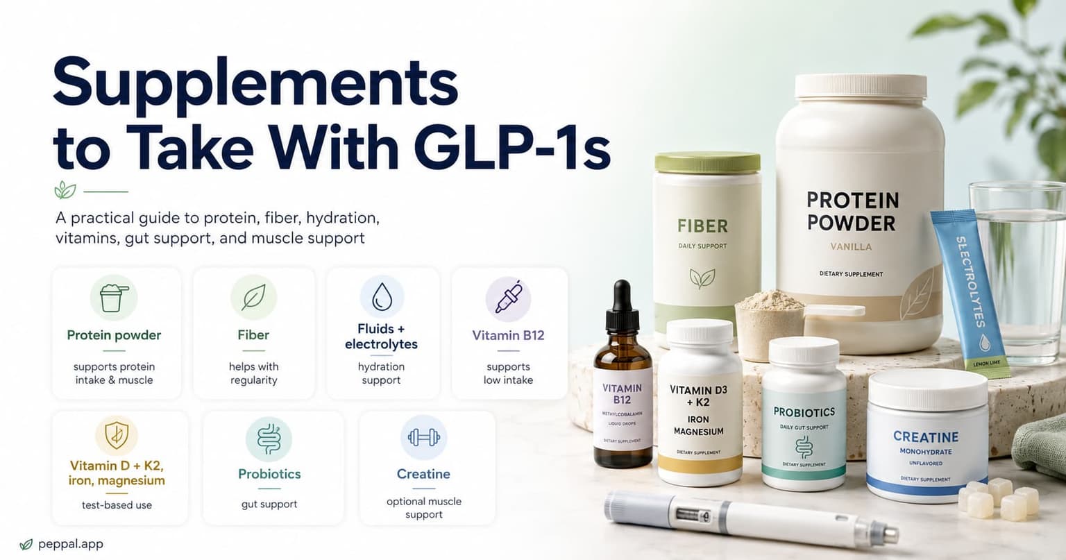 GLP-1 supplement checklist with protein powder, fiber, electrolytes, B12, probiotics, and creatine
